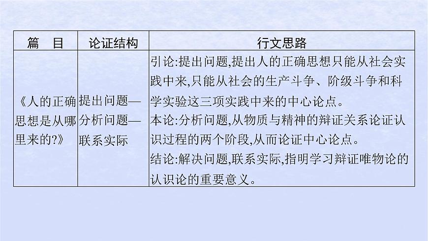 江蘇專版2023_2024學(xué)年新教材高中語文第一單元單元整合與提升課件部編版選擇性必修中冊第7頁