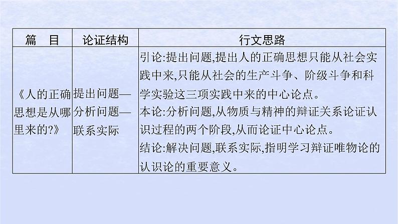 江苏专版2023_2024学年新教材高中语文第一单元单元整合与提升课件部编版选择性必修中册第7页