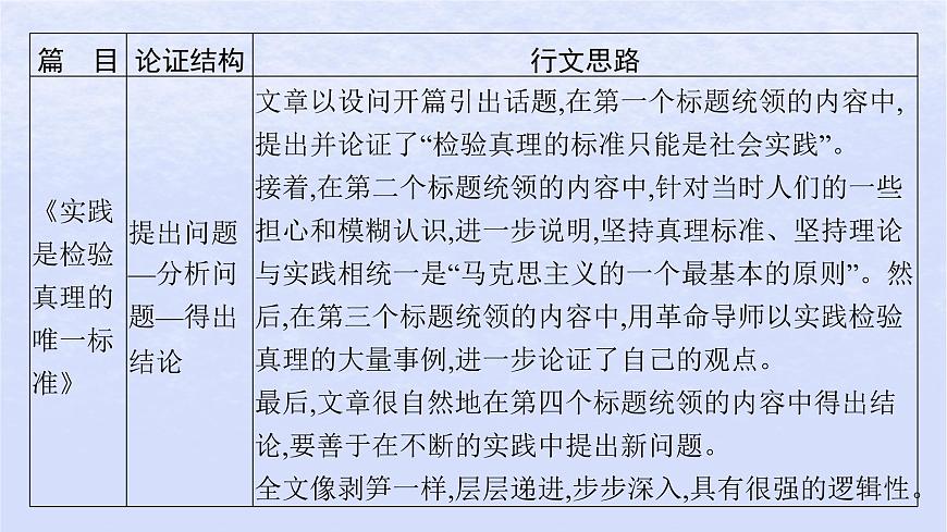 江蘇專版2023_2024學(xué)年新教材高中語文第一單元單元整合與提升課件部編版選擇性必修中冊第8頁