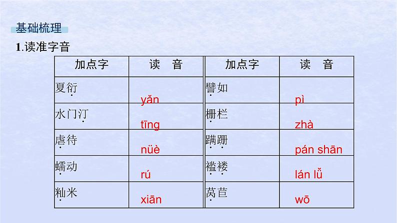 江苏专版2023_2024学年新教材高中语文第二单元7包身工课件部编版选择性必修中册第7页
