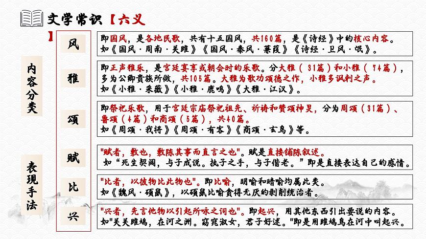 古詩(shī)詞誦讀《無(wú)衣》課件PPT 統(tǒng)編版高中語(yǔ)文選擇性必修上冊(cè)第5頁(yè)
