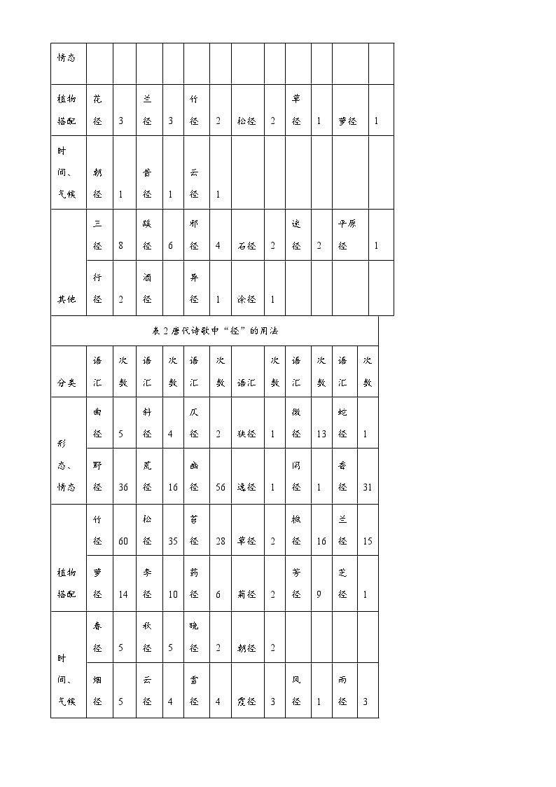 山东省潍坊市六县区2022-2023学年高一语文下学期期中试题（Word版附解析）02