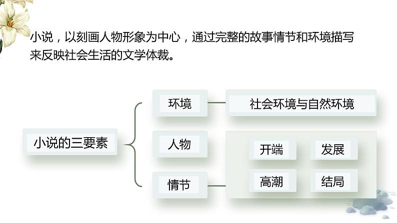 3.1《百合花》课件统编版必修上册第7页