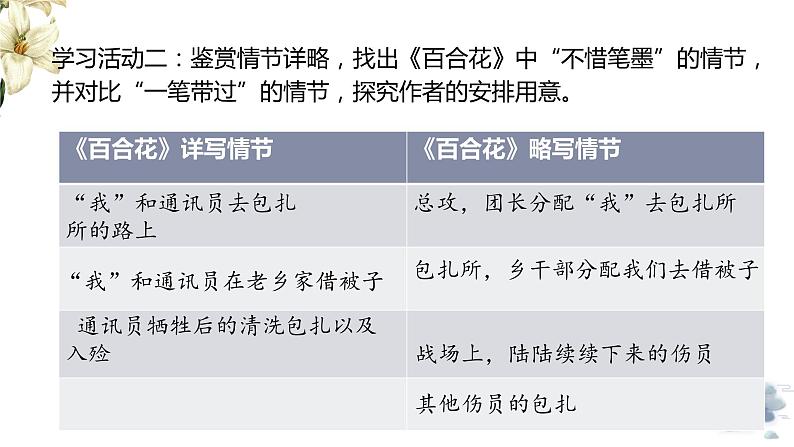 3.1《百合花》课件统编版必修上册第8页