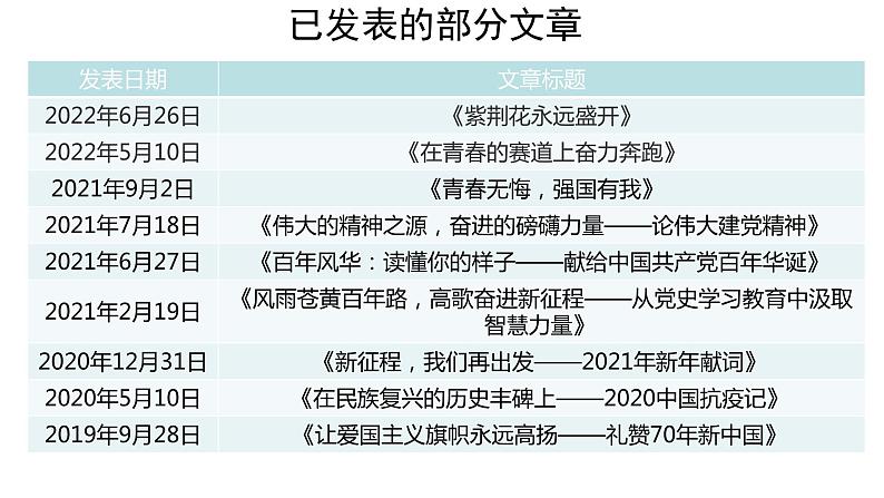 统编版高中语文选择性必修上册--_第一单元_在民族复兴的历史丰碑上--2020中国抗疫记(一)-课件第5页