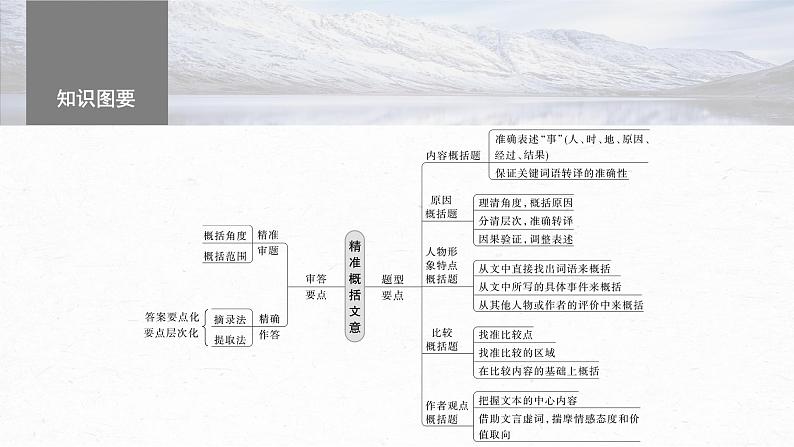 高考语文一轮复习-- 精准概括文意——精准定位,分层提取课件PPT05