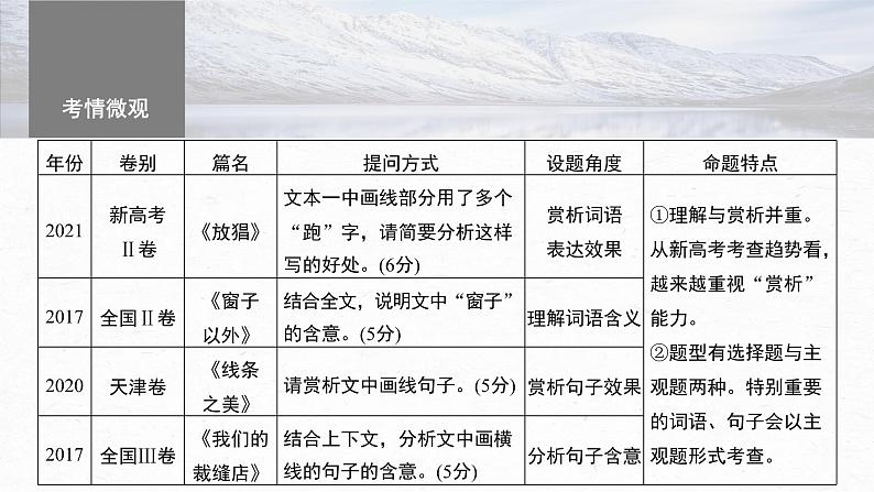高考语文一轮复习-- 理解赏析词句——紧扣语境,层层深入课件PPT第4页