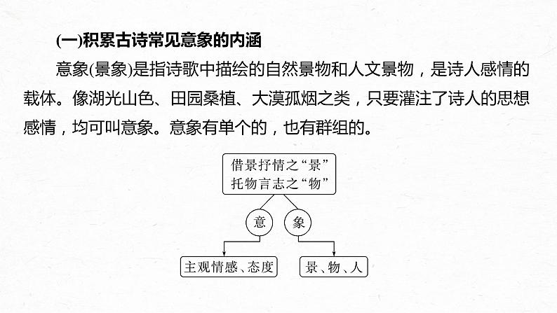 高考语文一轮复习-- 赏析意象(景象)与意境——分析内涵,品象悟境课件PPT07