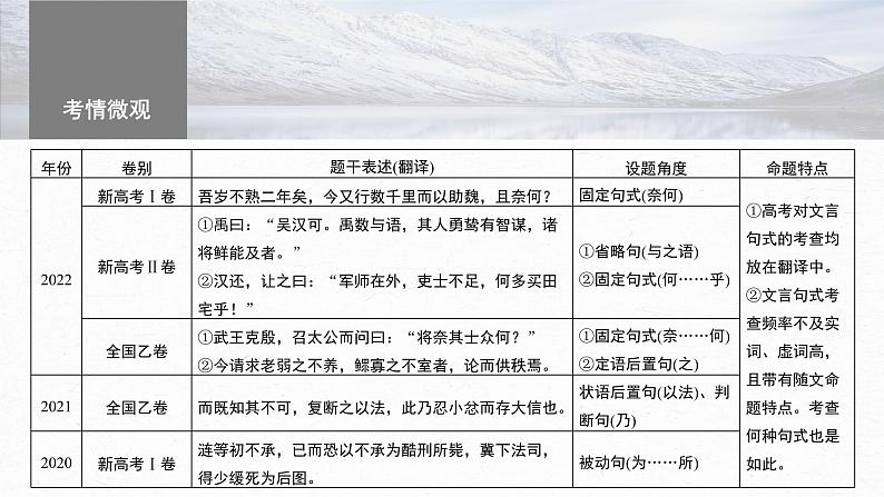 高考语文一轮复习-- 微案2 理解文言特殊句式——抓住标志,翻译落实课件PPT04