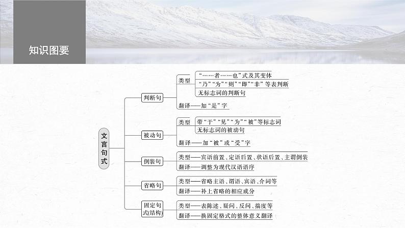 高考语文一轮复习-- 微案2 理解文言特殊句式——抓住标志,翻译落实课件PPT05