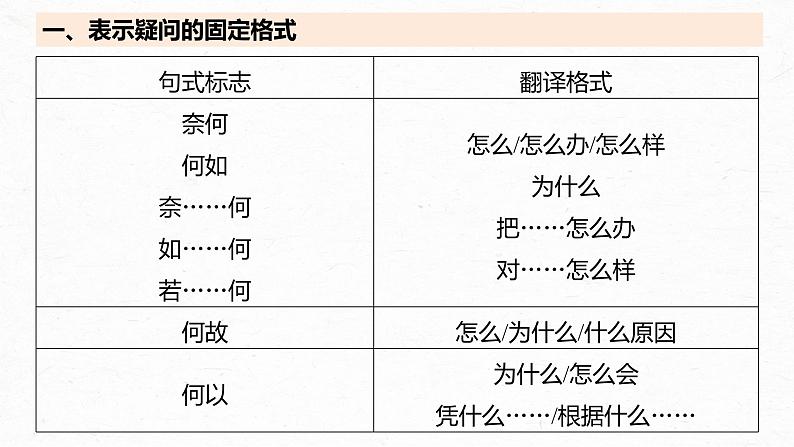 高考语文一轮复习-- 微案2 理解文言特殊句式——抓住标志,翻译落实课件PPT07
