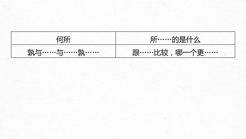 高考语文一轮复习-- 微案2 理解文言特殊句式——抓住标志,翻译落实课件PPT08