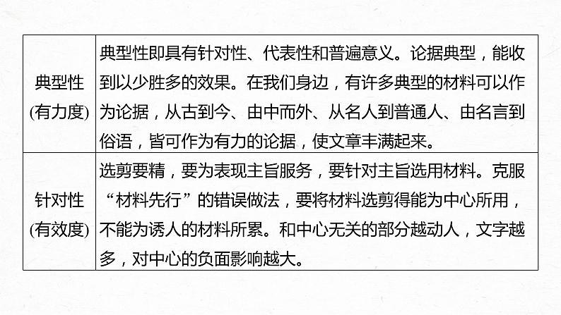 高考语文一轮复习-- 用好例证法——精准选例,精准用例课件PPT第7页