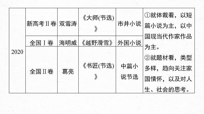 高考语文一轮复习--分析故事情节——梳理文脉,扣住技巧课件PPT04