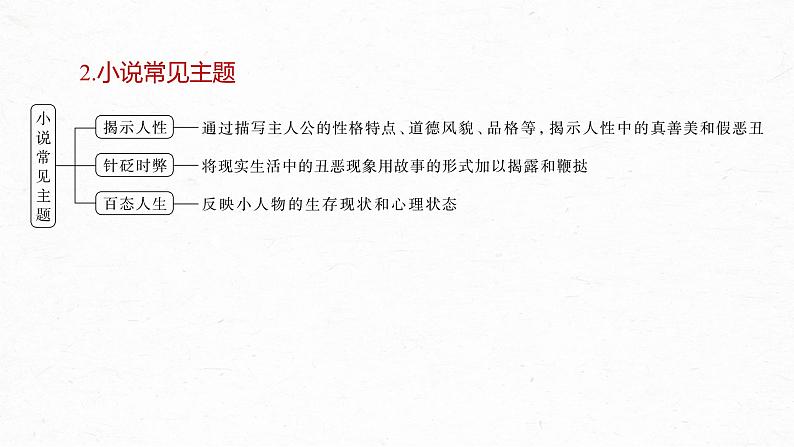 高考语文一轮复习--分析故事情节——梳理文脉,扣住技巧课件PPT07