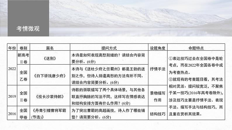 高考语文一轮复习--赏析表达技巧(一)——精准判断,精析效果课件PPT第4页