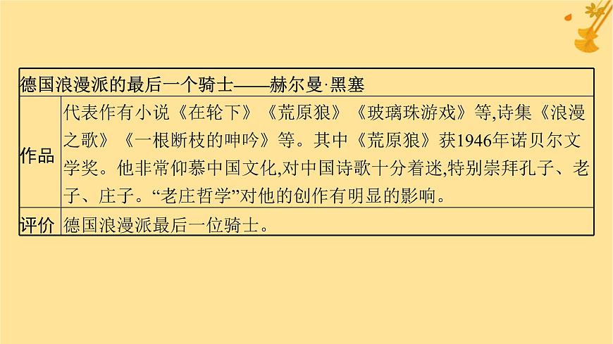 江蘇專版2023_2024學(xué)年新教材高中語(yǔ)文第6單元13讀書(shū)目的和前提上圖書(shū)館課件部編版必修上冊(cè)第6頁(yè)