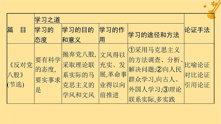 江蘇專版2023_2024學年新教材高中語文第6單元單元整合與提升課件部編版必修上冊第7頁