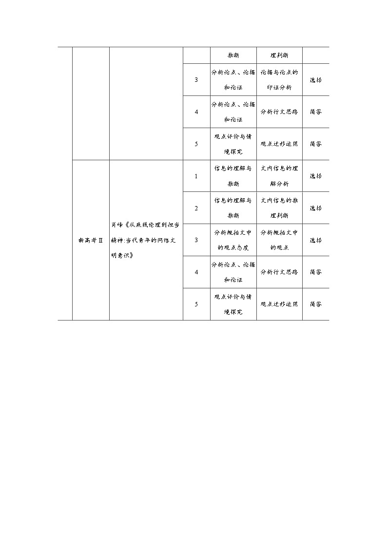 專題二　現代文閱讀Ⅰ·信息類文本第2頁