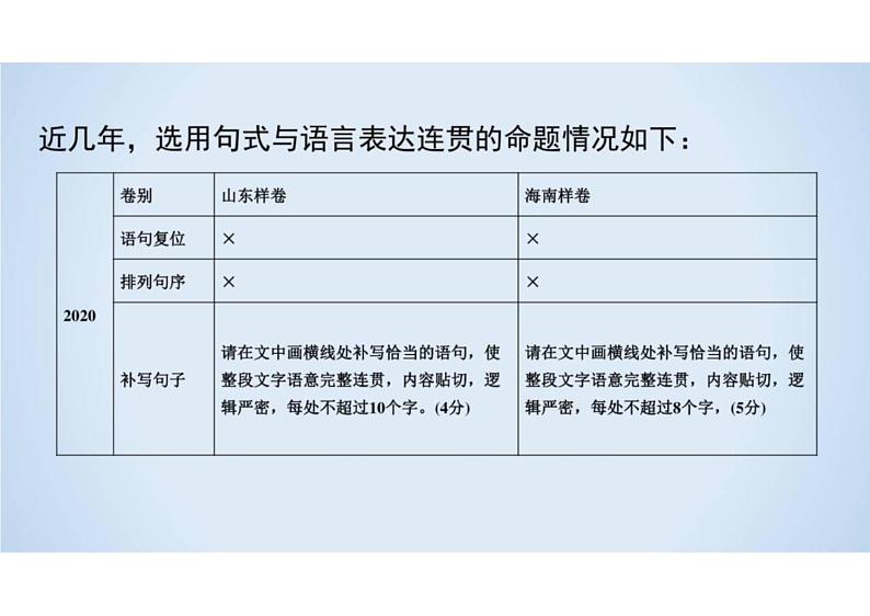 2023届新高考语文二轮复习专题 选用句式与语言表达习惯(含答案)课件PPT第4页