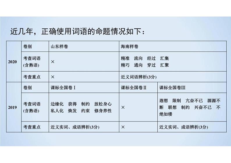 2023届新高考语文二轮复习专题 正确使用词语(含答案)课件PPT第4页