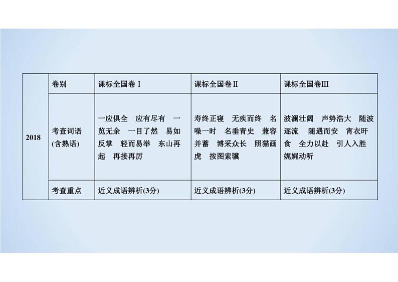 2023届新高考语文二轮复习专题 正确使用词语(含答案)课件PPT第5页