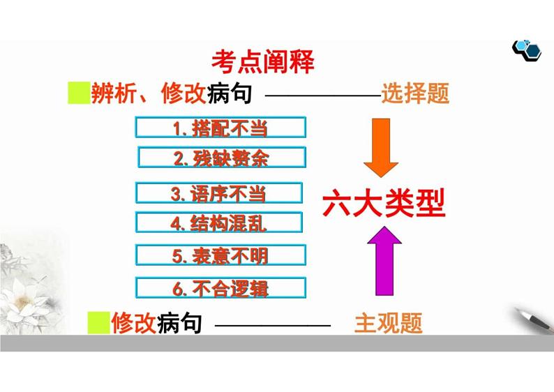 2023届新高考语文二轮复习专题之识别病句类型(含答案)课件PPT第5页