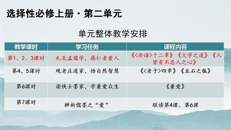 5《论语》十二章《大学之道》《人皆有不忍人之心》课件2023-2024新统编版高中语文选择性必修上册第1页