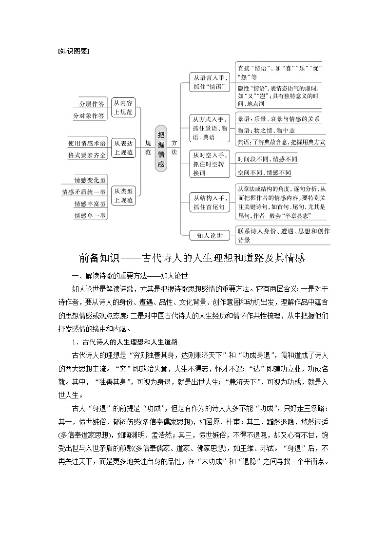 高考语文一轮复习课时练习 板块6 古诗词阅读与鉴赏 课时51 把握情感内涵(含解析)第2页
