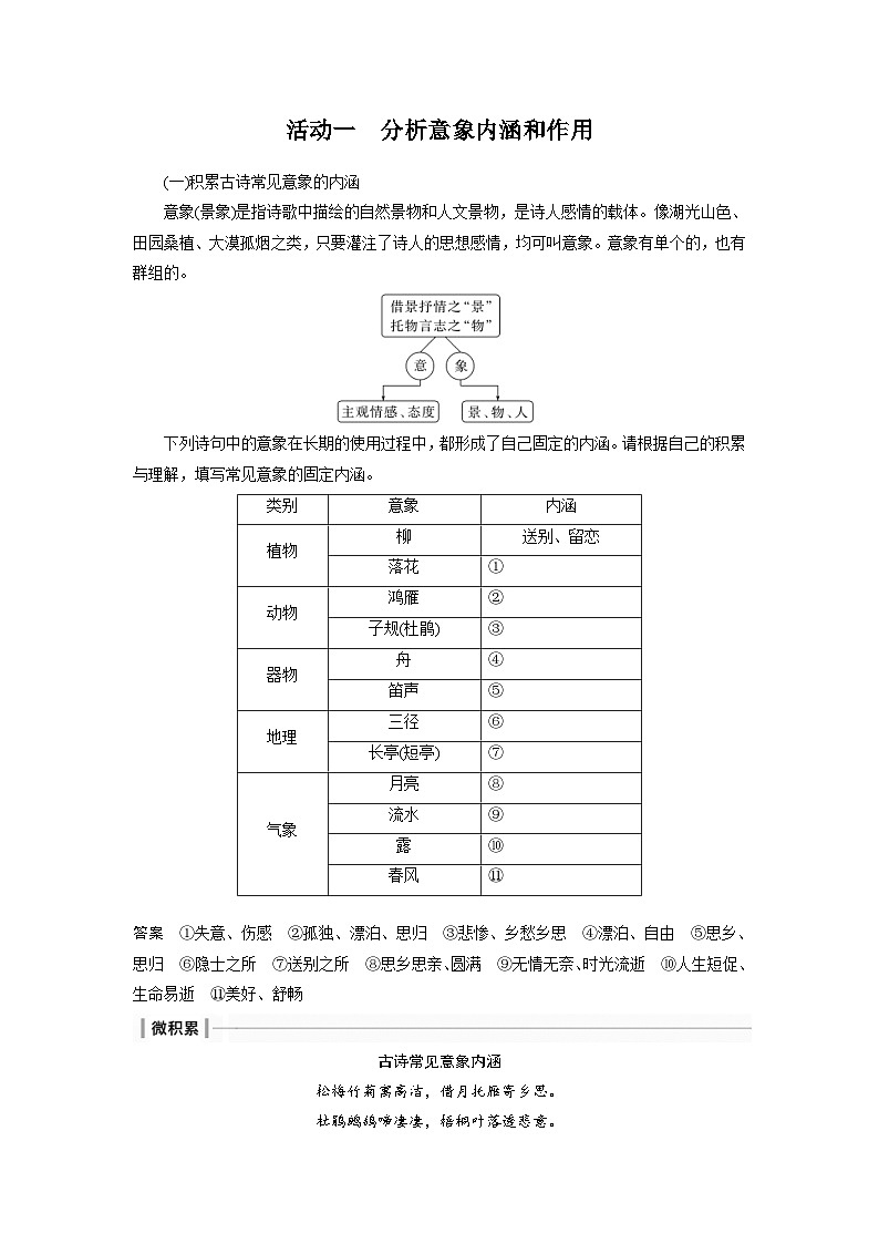 高考语文一轮复习课时练习 板块6 古诗词阅读与鉴赏 课时53 赏析意象(景象)与意境(含解析)第2页