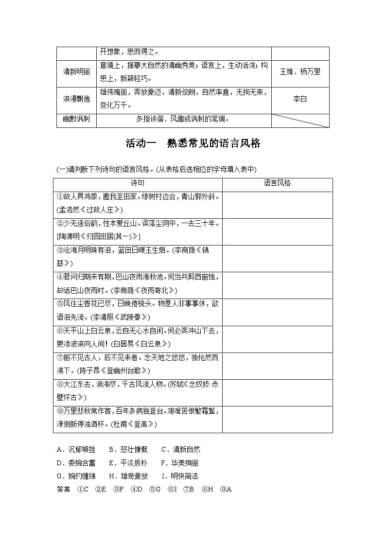 高考语文一轮复习课时练习 板块6 古诗词阅读与鉴赏 课时55 赏析语言之特点(风格)(含解析)第2页