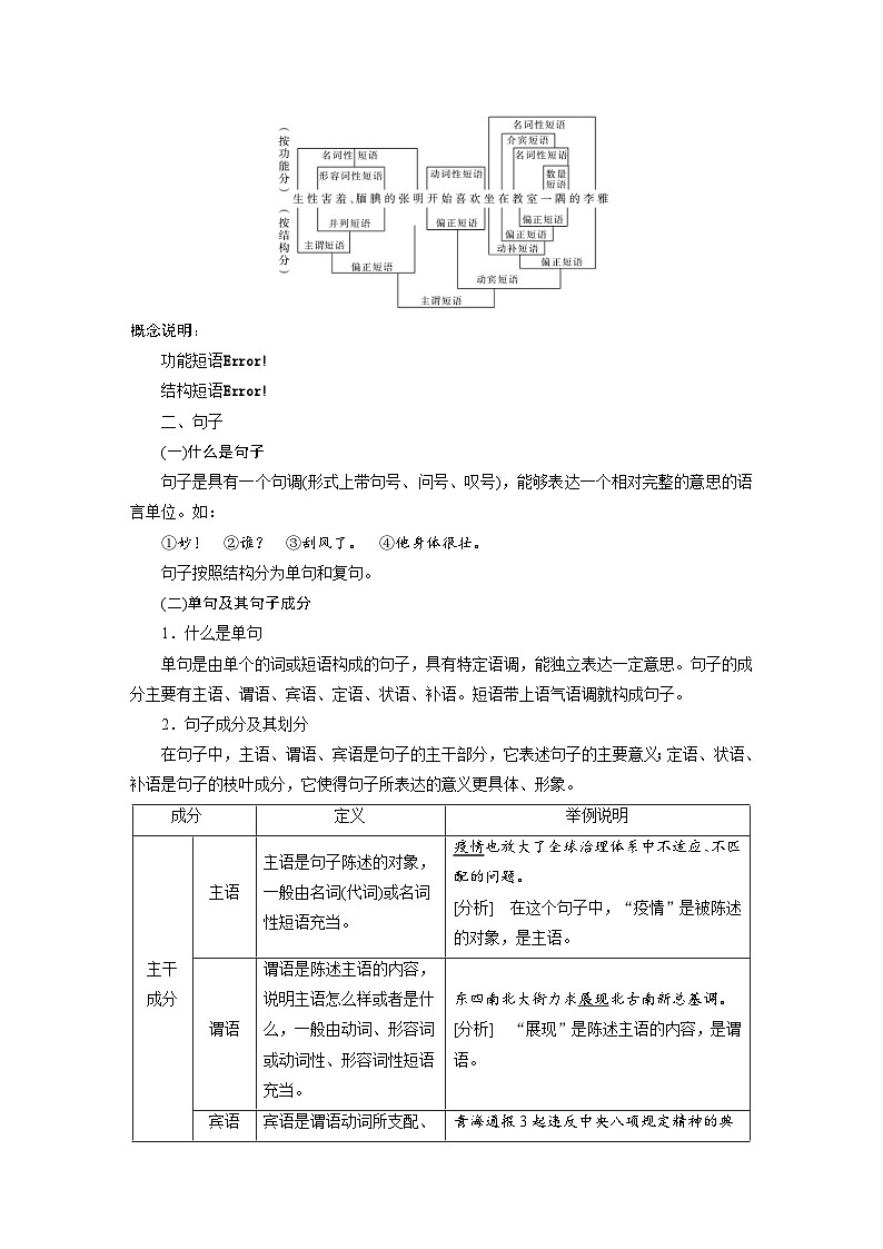 高考语文一轮复习课时练习 板块8 第1部分 语言基础 课时61 正确理解和使用实词、虚词(含解析)第2页
