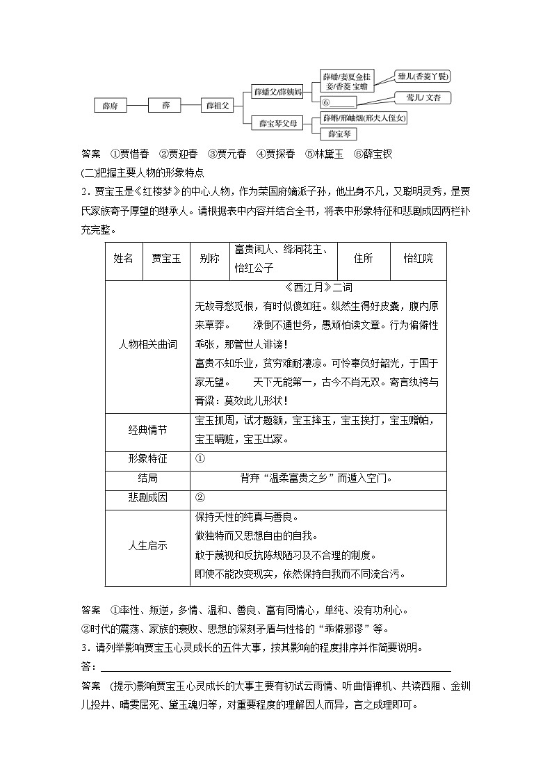高考语文一轮复习课时练习 板块9 整本书阅读《红楼梦》 课时84(含解析)第2页