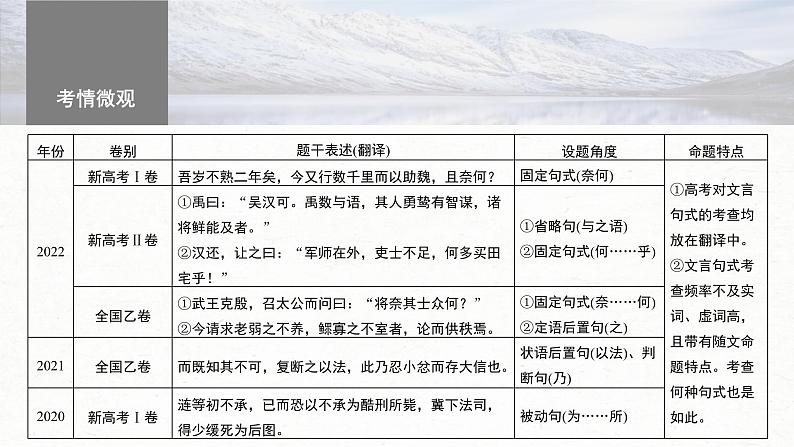高考语文一轮复习课时练精品课件板块5 第2部分 文言文考点复习 课时42 微案2 理解文言特殊句式(含解析)04