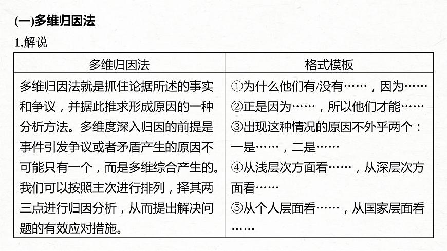 高考語文一輪復習課時練精品課件板塊10 寫作 課時92　學會深入說理——恰當用“法”，虛擬批駁（含解析）第6頁