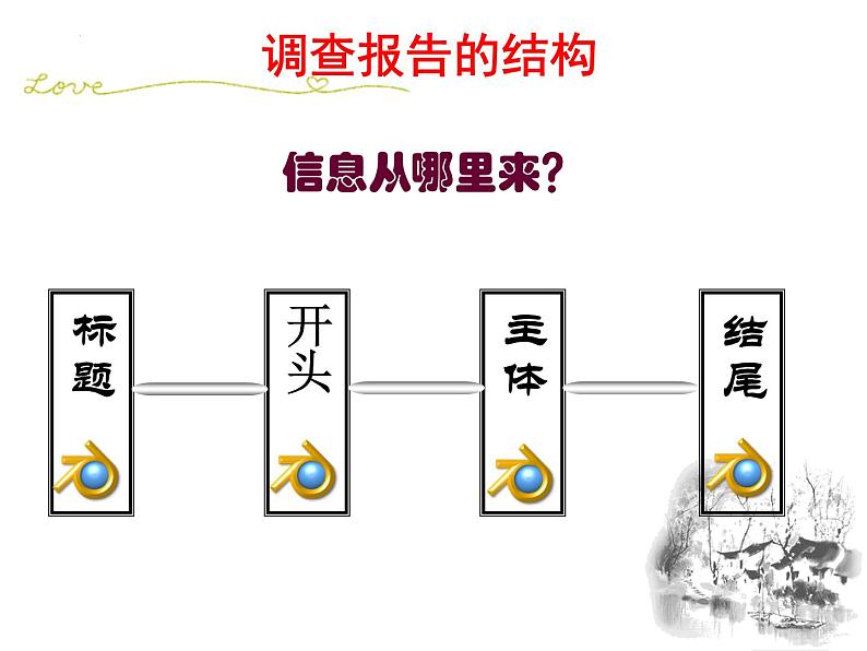 2024届高考语文复习:实用类文本阅读之调查报告 课件第4页