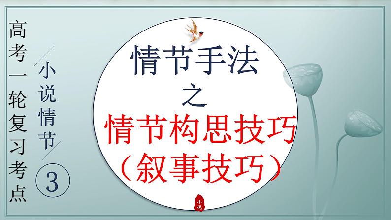 专题04 赏析情节手法之情节构思技巧、叙事技巧(课件)2024年高考语文一轮复习第1页