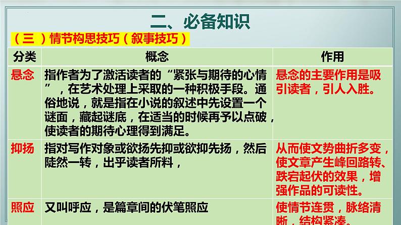 专题04 赏析情节手法之情节构思技巧、叙事技巧(课件)2024年高考语文一轮复习第6页