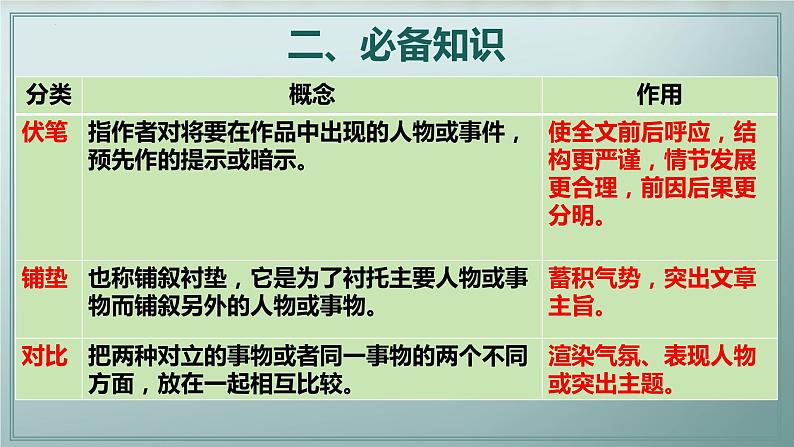 专题04 赏析情节手法之情节构思技巧、叙事技巧(课件)2024年高考语文一轮复习第7页