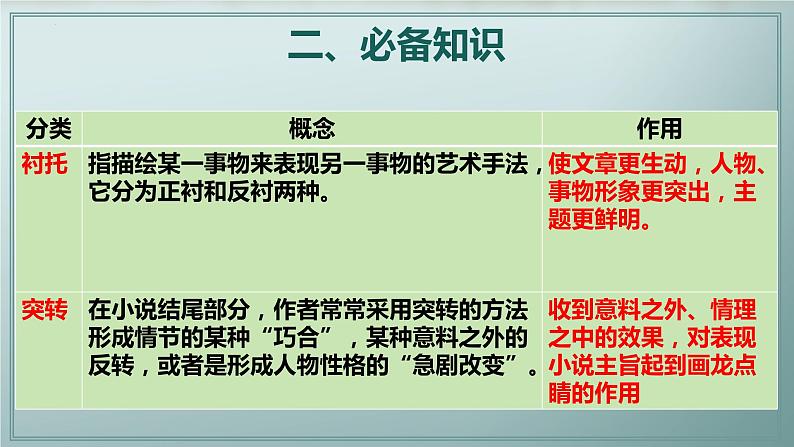 专题04 赏析情节手法之情节构思技巧、叙事技巧(课件)2024年高考语文一轮复习第8页