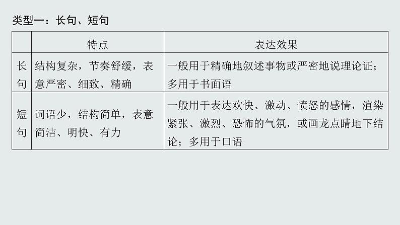 2024届高考专题复习:句式变换和表达效果 课件第6页