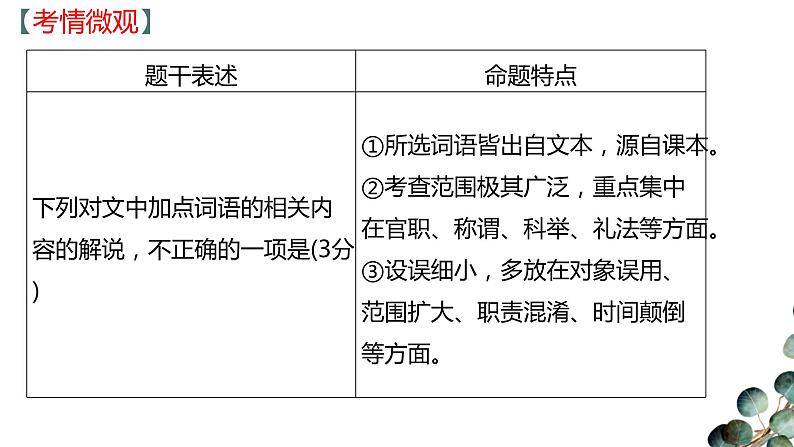 2024届高考语文复习:文化常识过关练习 课件第3页