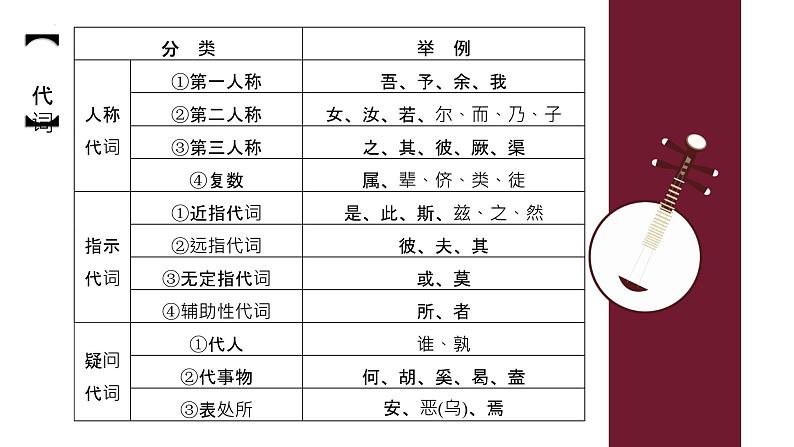 2024届高考语文复习:文言文阅读之文言虚词 课件第6页