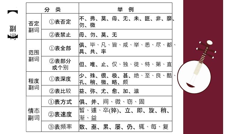 2024届高考语文复习:文言文阅读之文言虚词 课件第7页