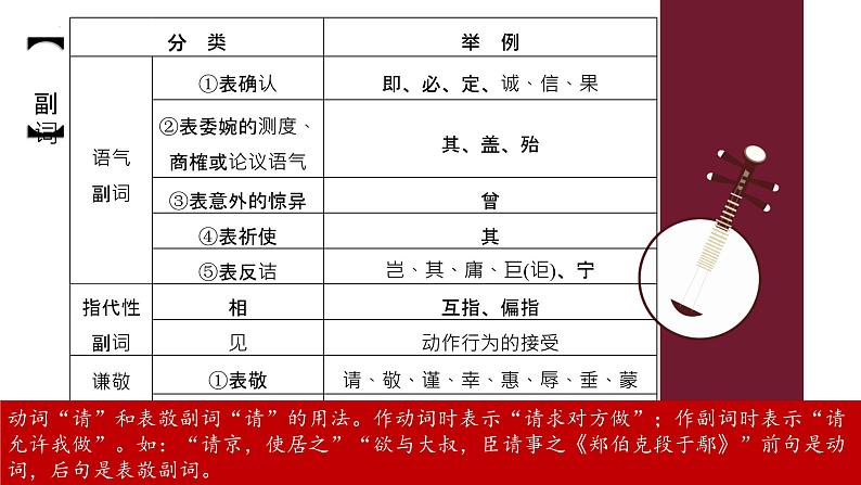 2024届高考语文复习:文言文阅读之文言虚词 课件第8页