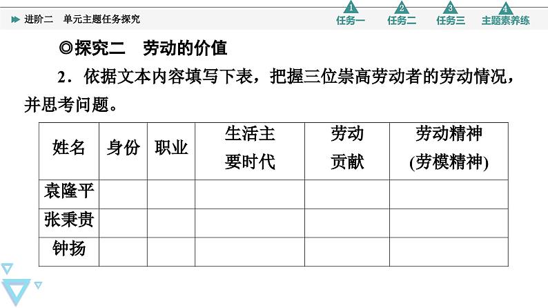 第2单元 进阶2 单元主题任务探究第7页