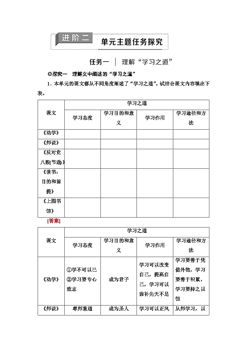 统编版高中语文必修上册 第6单元 进阶2 单元主题任务探究(课件+练习)01
