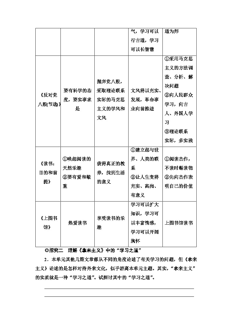 统编版高中语文必修上册 第6单元 进阶2 单元主题任务探究(课件+练习)02