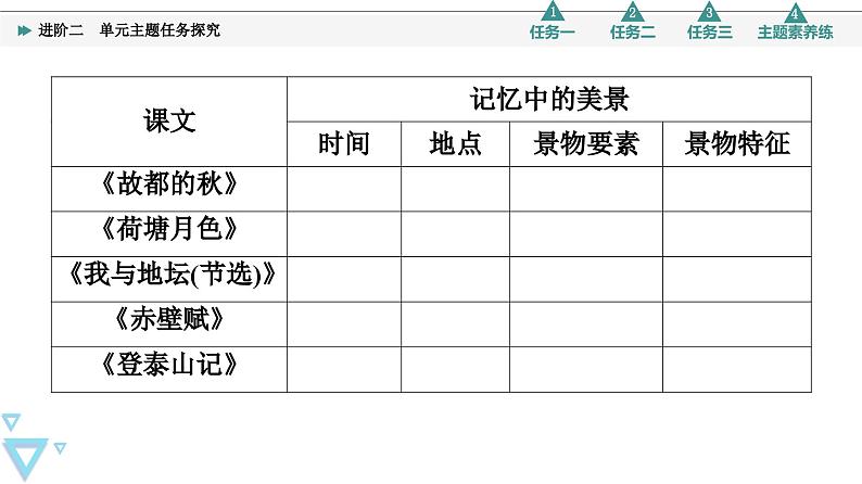 统编版高中语文必修上册 第7单元 进阶2 单元主题任务探究(课件+素材)04