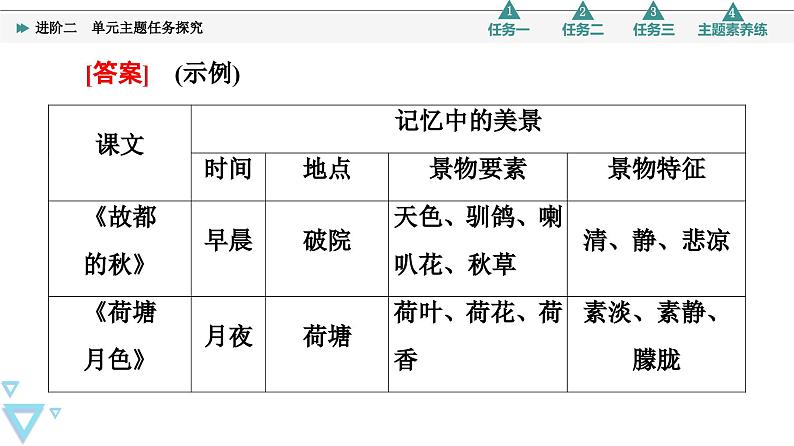 统编版高中语文必修上册 第7单元 进阶2 单元主题任务探究(课件+素材)05